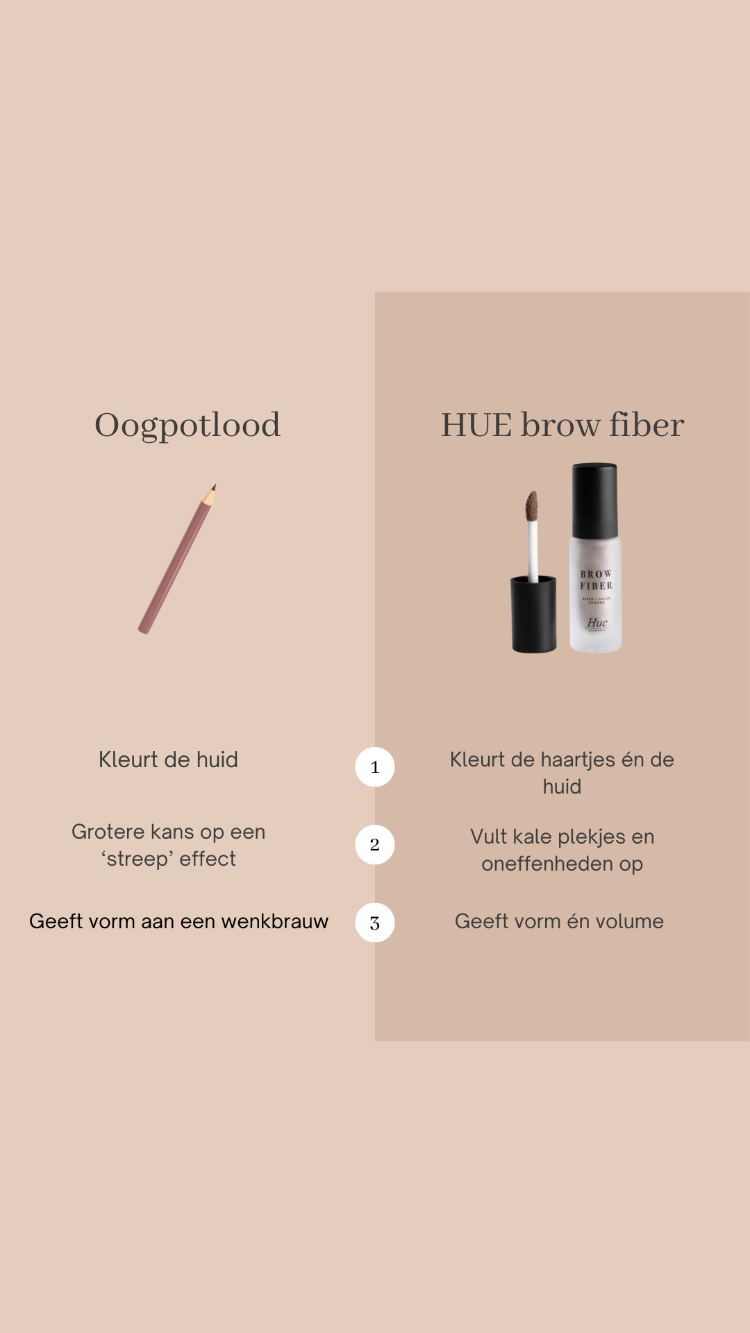 Hue Brow Fiber – Earth Blonde